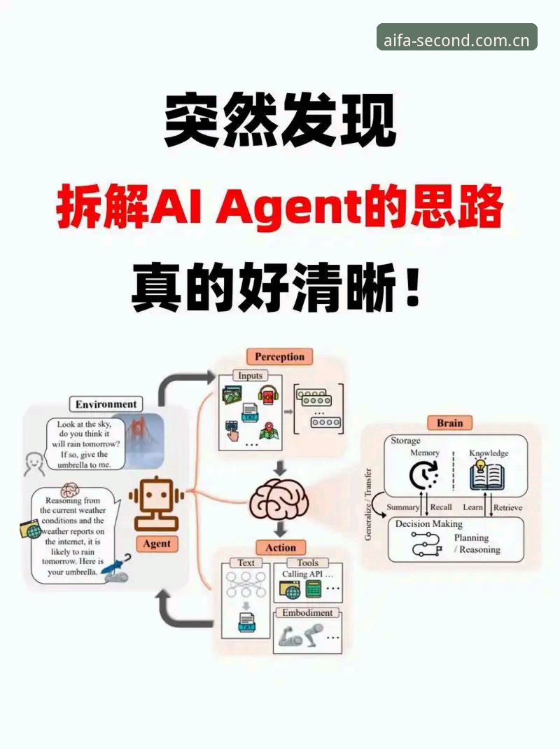 3个评估维度：AIFA手机版下载注册推荐的理性拆解