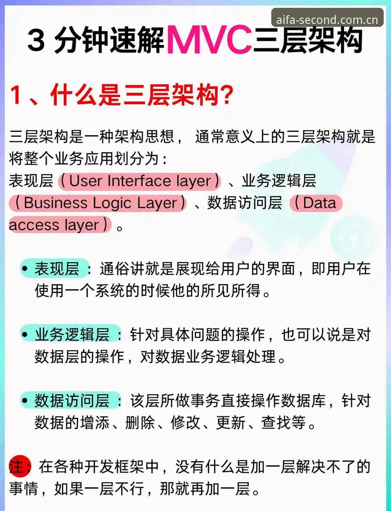 3个关键步骤，搞懂AIFA手机版下载注册功能详解